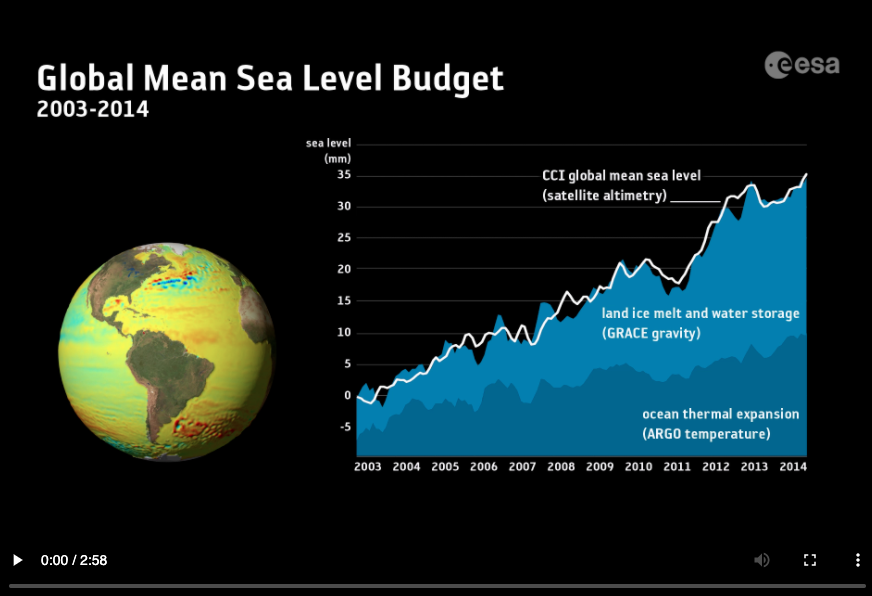 ESA Contributors to sea level rise