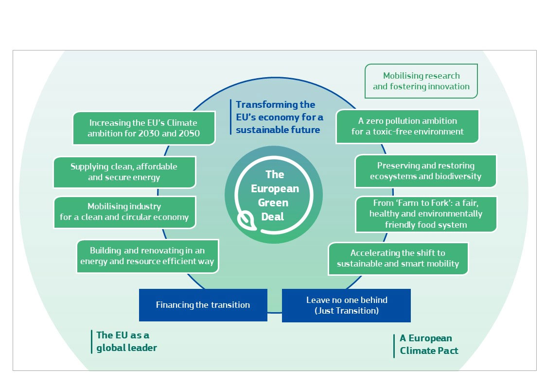 GreenDeal eng