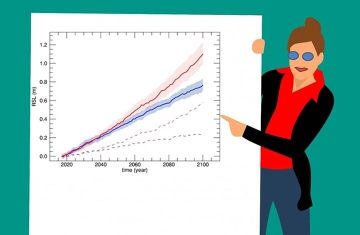 Sea ​​level rise in a nutshell